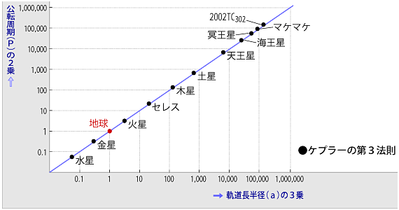 Pv[̑R@